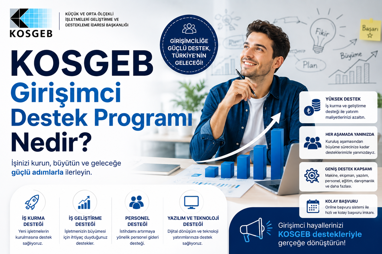 KOSGEB Girişimci Destek Programı Nedir?
